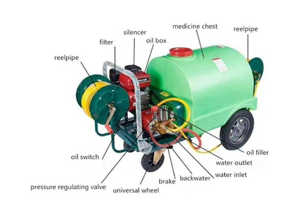 160L CIRCLE TANK, 5.5HP ENGINE